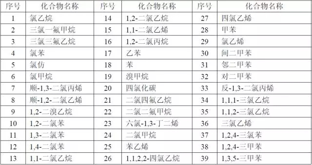 【干貨】國(guó)內(nèi)外大氣VOCs監(jiān)測(cè)分析方法大盤(pán)點(diǎn)