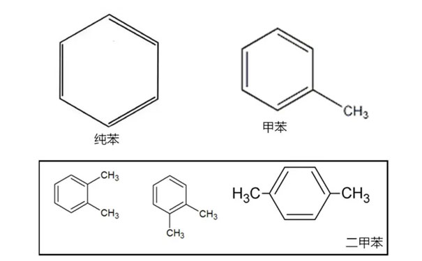 苯系物對人體的危害有哪些