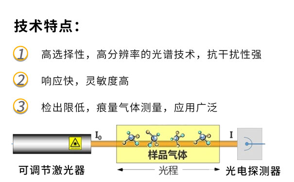  GHK-5100溫室氣體分析儀-TDLAS技術(shù)特點